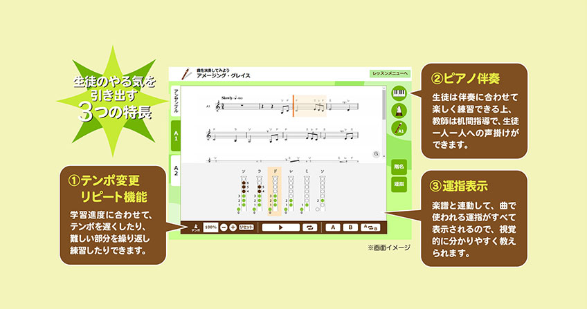 ヤマハデジタル音楽教材 アルトリコーダー授業の教材画面